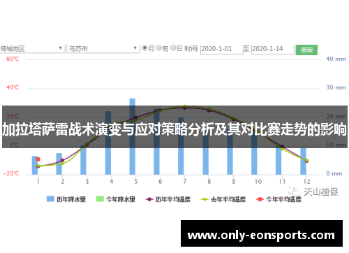 加拉塔萨雷战术演变与应对策略分析及其对比赛走势的影响