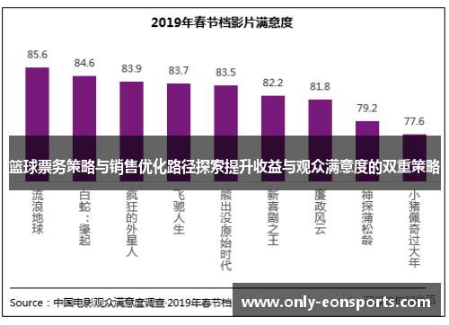 篮球票务策略与销售优化路径探索提升收益与观众满意度的双重策略