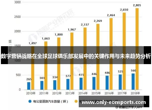 数字营销战略在全球足球俱乐部发展中的关键作用与未来趋势分析