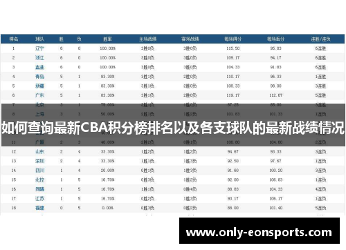 如何查询最新CBA积分榜排名以及各支球队的最新战绩情况