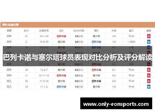 巴列卡诺与塞尔塔球员表现对比分析及评分解读