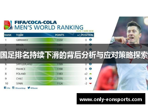 国足排名持续下滑的背后分析与应对策略探索
