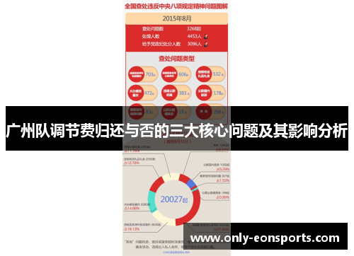 广州队调节费归还与否的三大核心问题及其影响分析