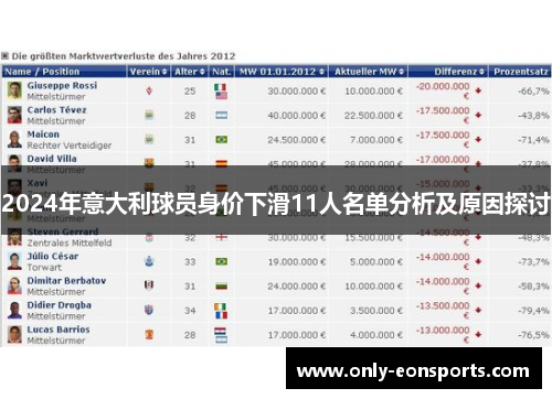 2024年意大利球员身价下滑11人名单分析及原因探讨