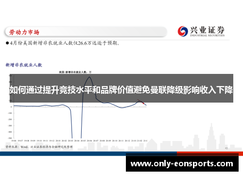 如何通过提升竞技水平和品牌价值避免曼联降级影响收入下降
