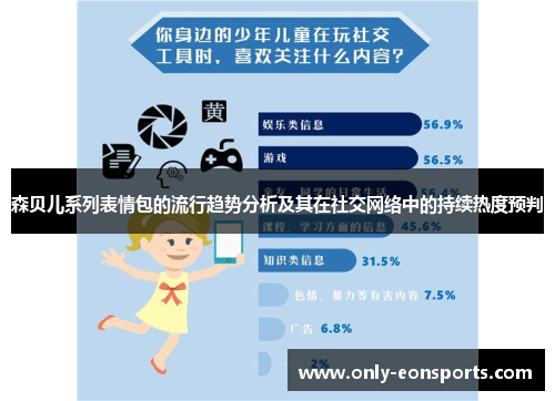 森贝儿系列表情包的流行趋势分析及其在社交网络中的持续热度预判