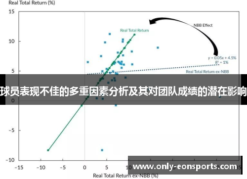 球员表现不佳的多重因素分析及其对团队成绩的潜在影响