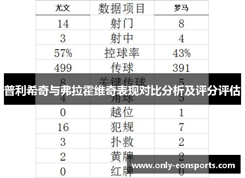 普利希奇与弗拉霍维奇表现对比分析及评分评估