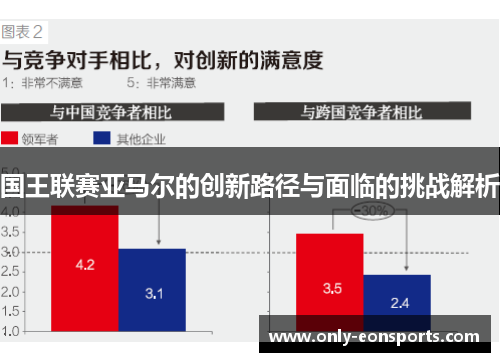 国王联赛亚马尔的创新路径与面临的挑战解析