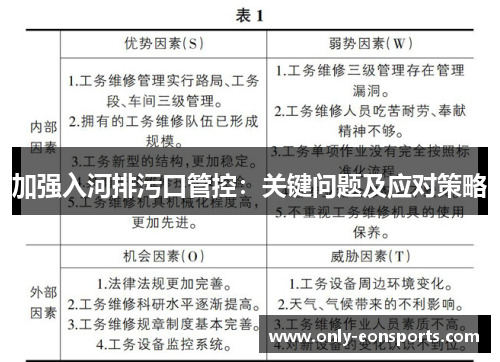 加强入河排污口管控：关键问题及应对策略