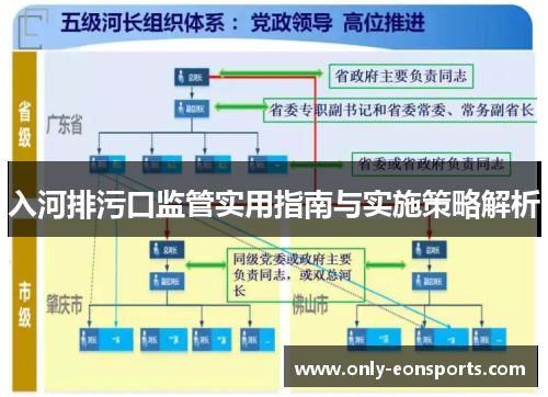 入河排污口监管实用指南与实施策略解析