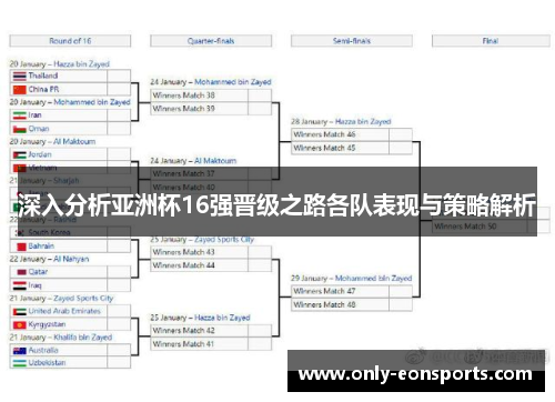 深入分析亚洲杯16强晋级之路各队表现与策略解析