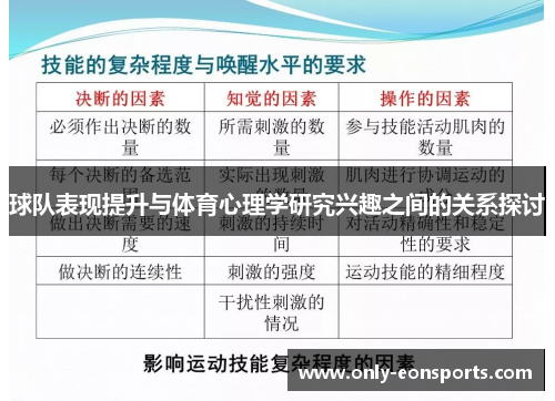 球队表现提升与体育心理学研究兴趣之间的关系探讨