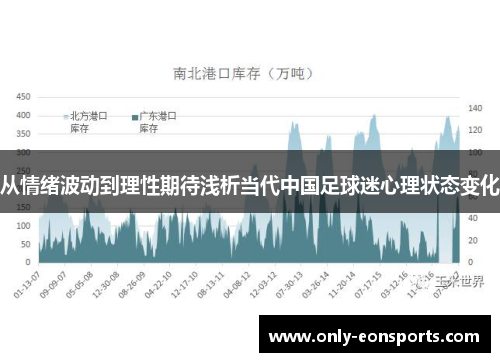 从情绪波动到理性期待浅析当代中国足球迷心理状态变化