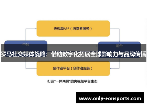 罗马社交媒体战略：借助数字化拓展全球影响力与品牌传播