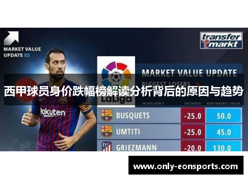 西甲球员身价跌幅榜解读分析背后的原因与趋势