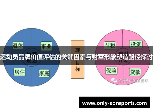 运动员品牌价值评估的关键因素与财富形象塑造路径探讨