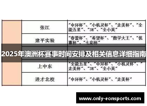 2025年澳洲杯赛事时间安排及相关信息详细指南