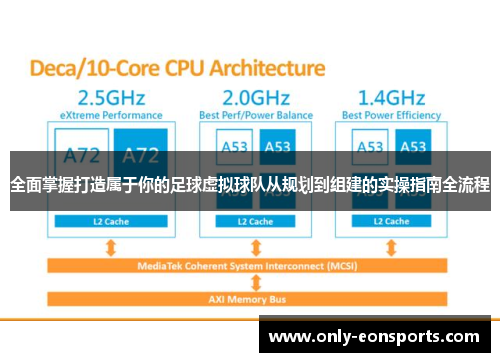 全面掌握打造属于你的足球虚拟球队从规划到组建的实操指南全流程