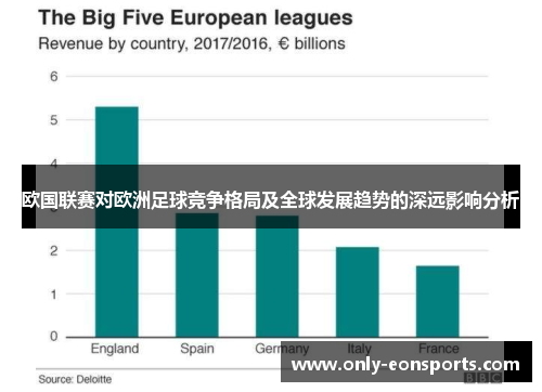 欧国联赛对欧洲足球竞争格局及全球发展趋势的深远影响分析