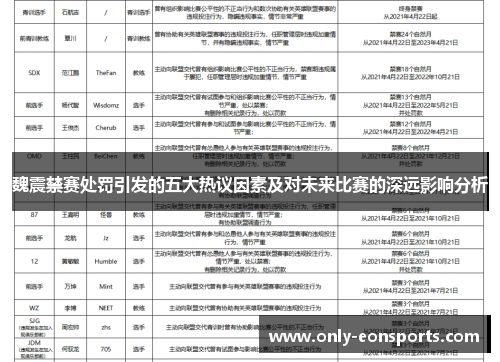 魏震禁赛处罚引发的五大热议因素及对未来比赛的深远影响分析 魏震禁赛处罚引发的五大热议因素及对未来比赛的深远影响分析